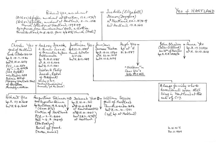 Richard Yeo and Isabel Dayman - Yeo One-name Study